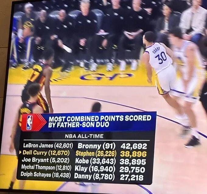 开云智能体验-詹姆斯父子VS库里父子！差3810分，能追上吗？